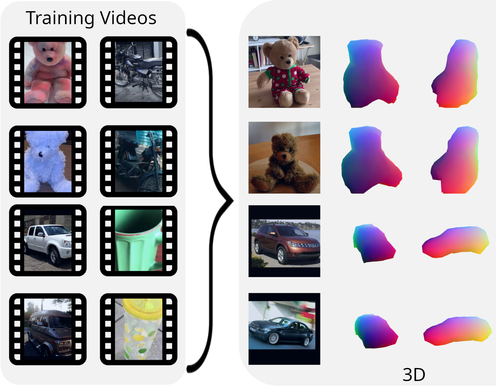 Common3D